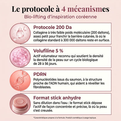 Stick Bio-Liftant — PDRN & Peptides 200 Da
