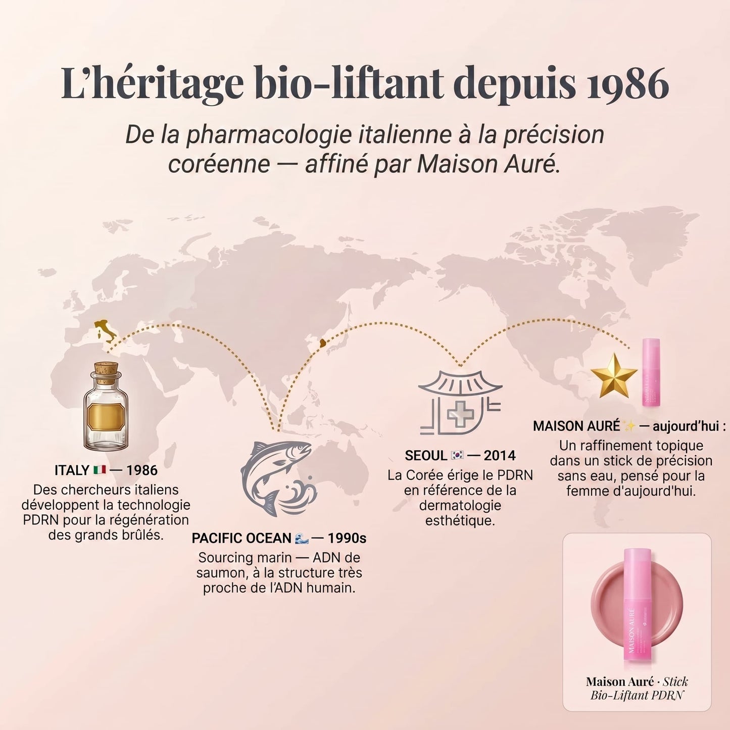 Stick Bio-Liftant — PDRN & Peptides 200 Da