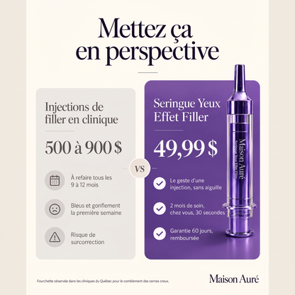 Injections de filler en clinique 500 à 900 $ vs Seringue Yeux Effet Filler Maison Auré 49,99 $