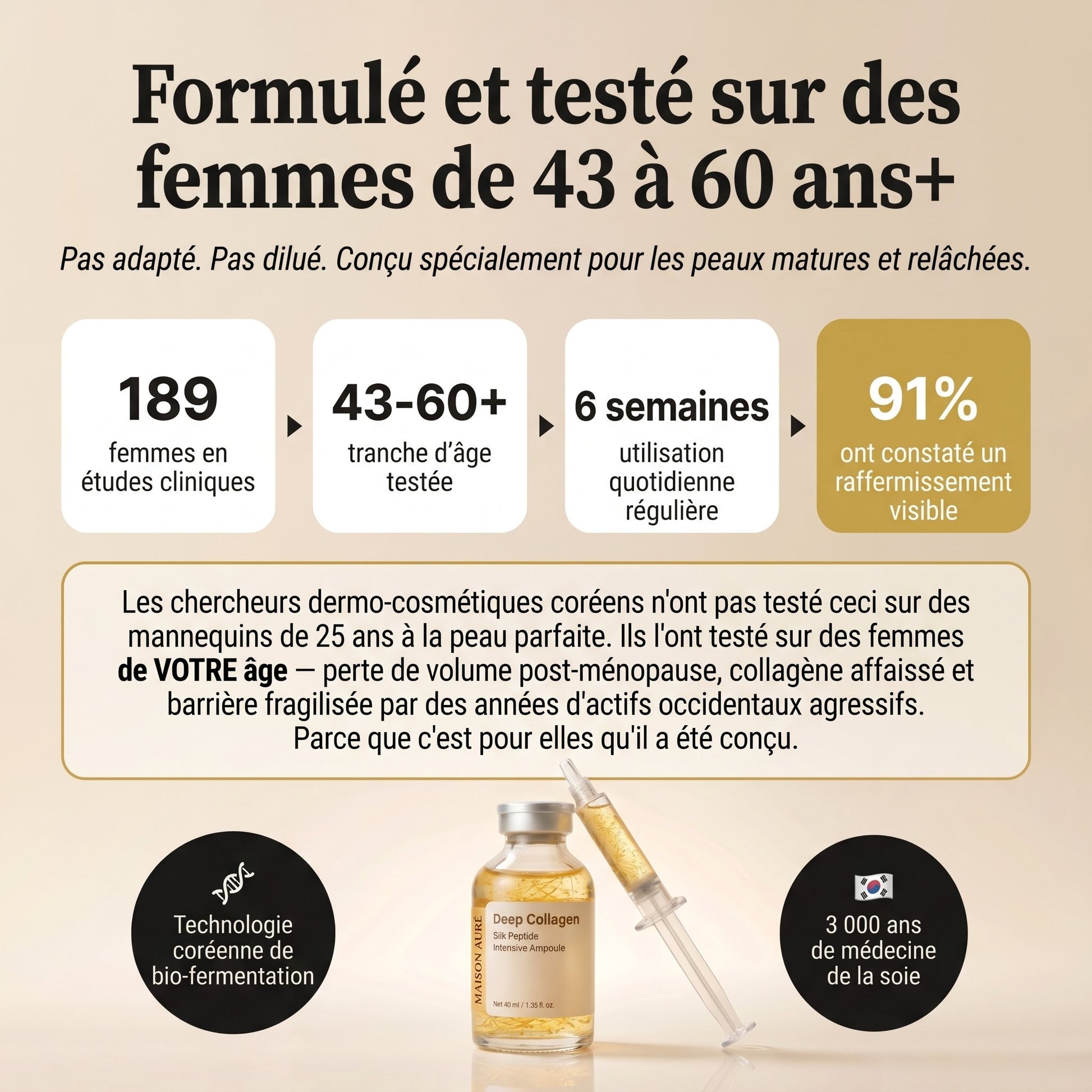 Formulé et testé sur des femmes de 43 à 60 ans et plus