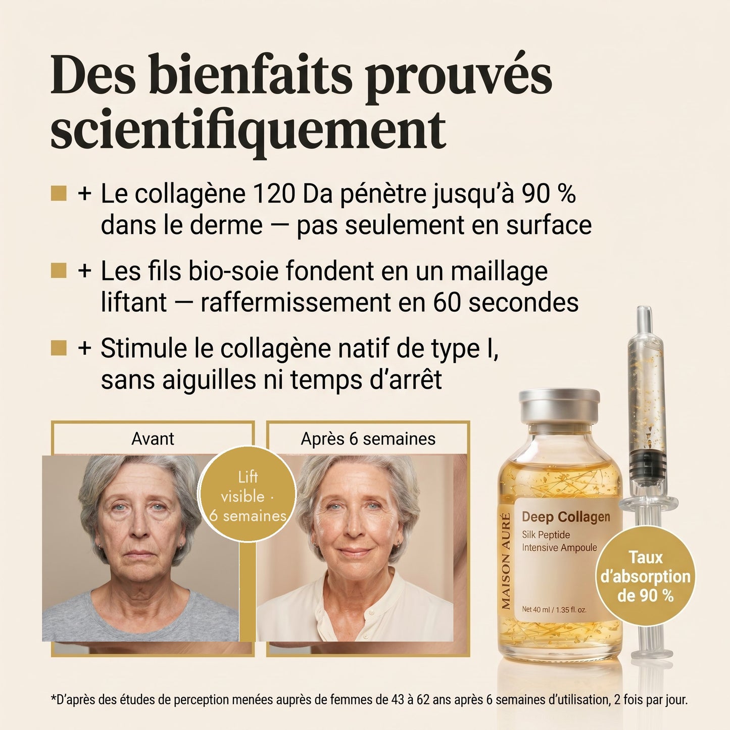 Bienfaits prouvés, collagène 120 Daltons, lift visible en 6 semaines