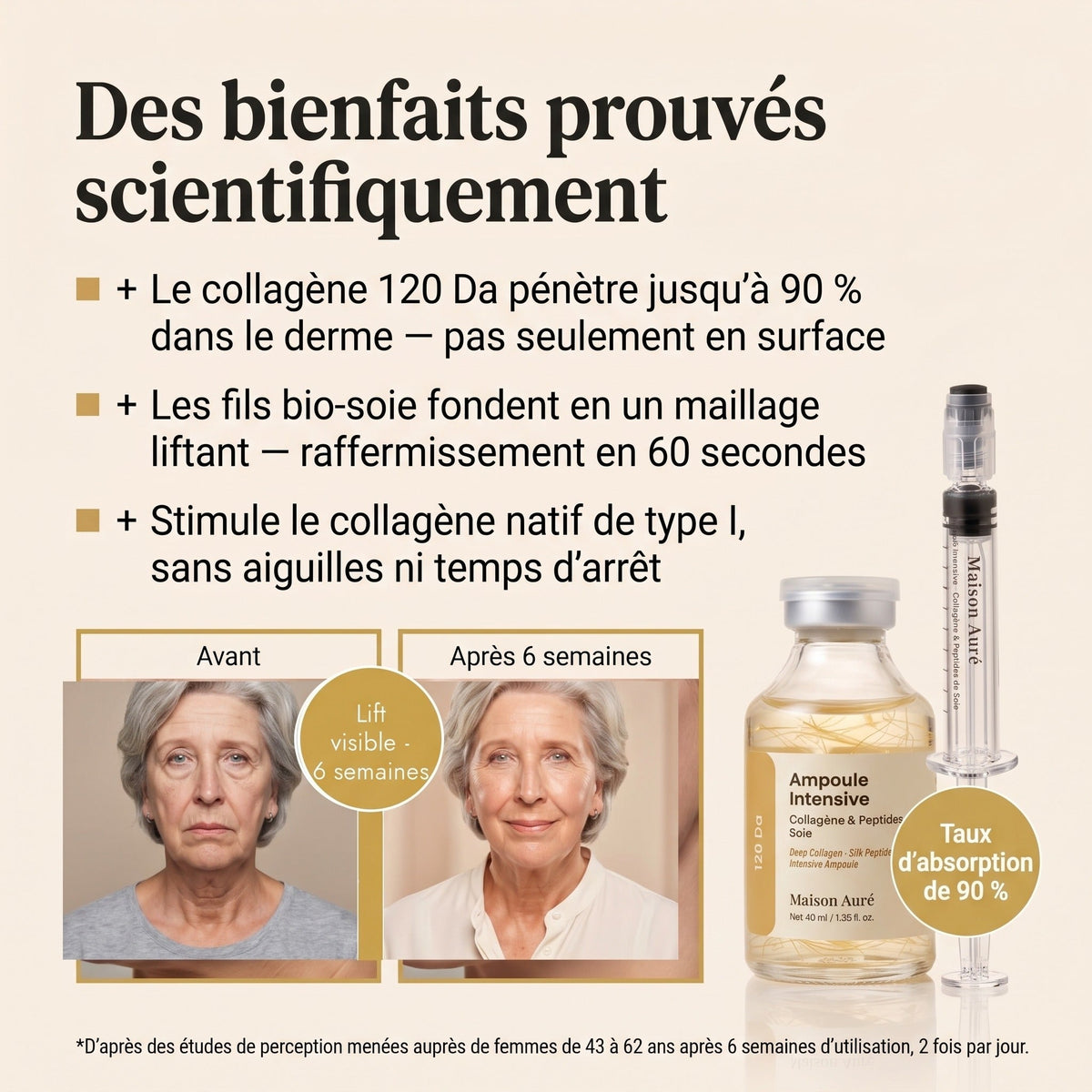 Bienfaits prouvés, collagène 120 Daltons, lift visible en 6 semaines